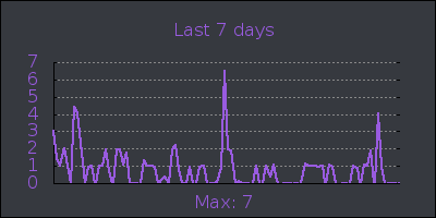week.png