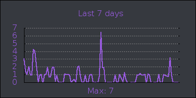 week.png