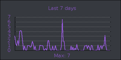 week.png