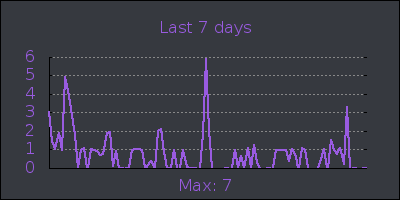 week.png