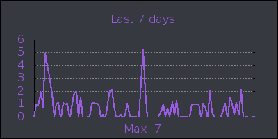 week.png