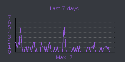 week.png