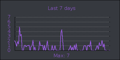 week.png