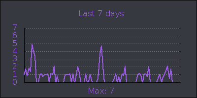week.png