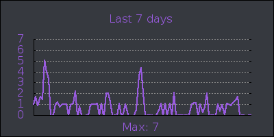 week.png