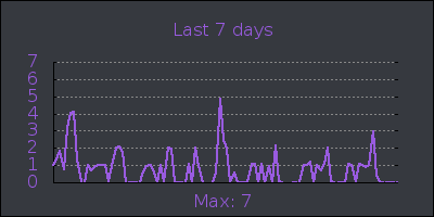 week.png