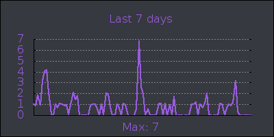week.png