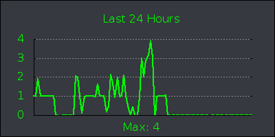 day.png
