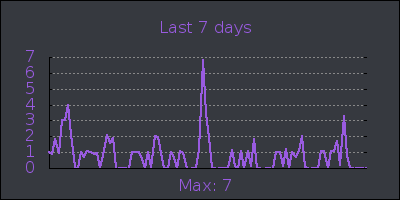 week.png
