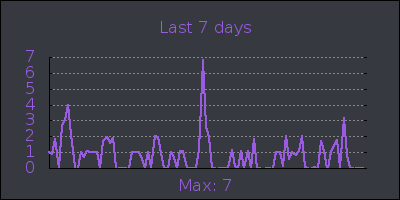 week.png