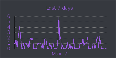 week.png