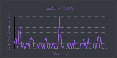 week.png