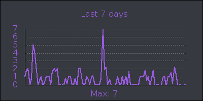 week.png