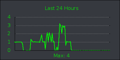 day.png