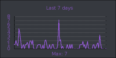 week.png