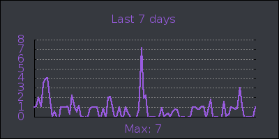week.png