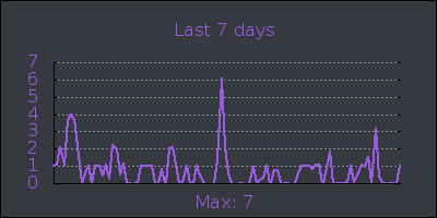 week.png