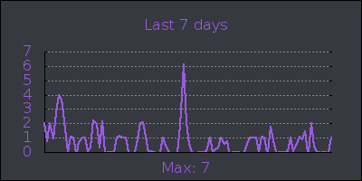 week.png