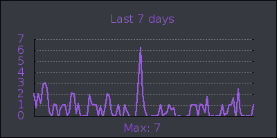 week.png
