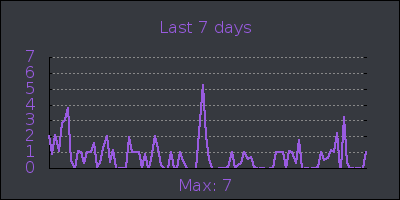 week.png