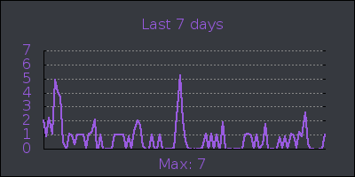 week.png