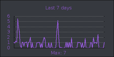 week.png