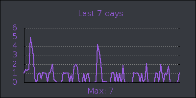 week.png