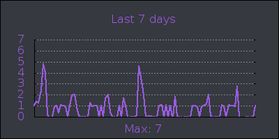 week.png
