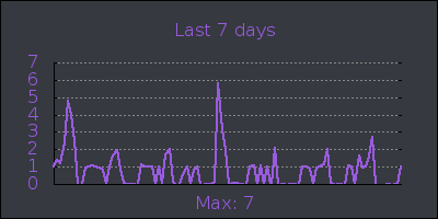 week.png