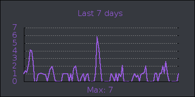 week.png