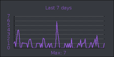 week.png