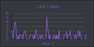week.png