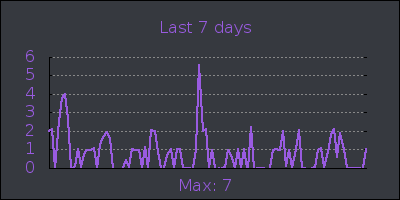 week.png