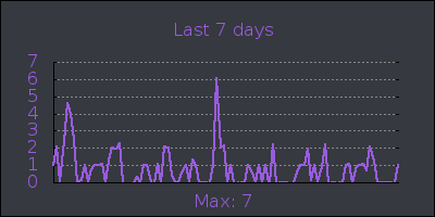 week.png