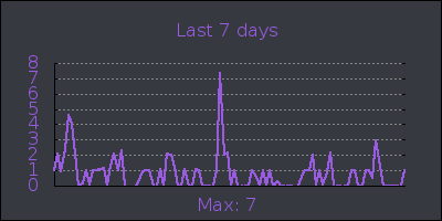 week.png