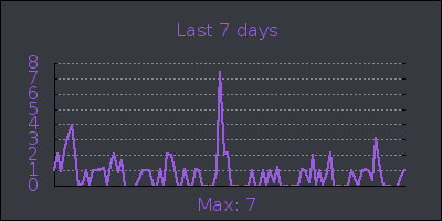 week.png