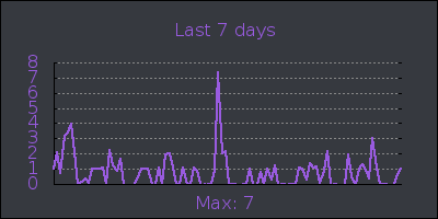 week.png