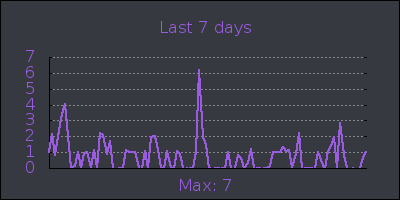 week.png