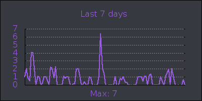 week.png