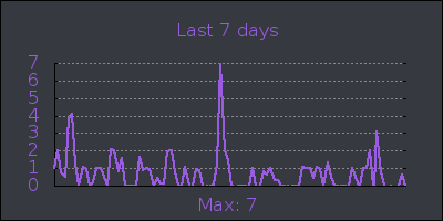 week.png