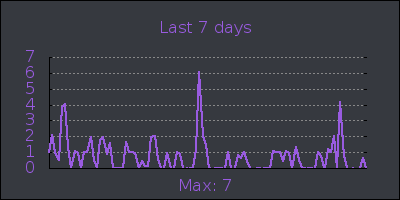 week.png
