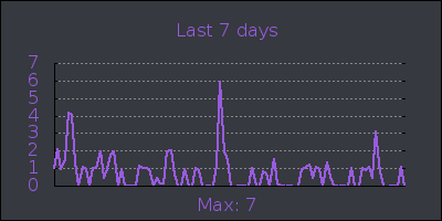 week.png