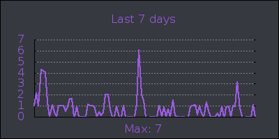 week.png