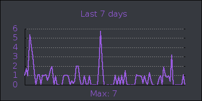 week.png