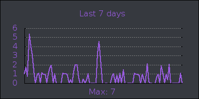 week.png