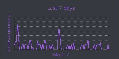 week.png