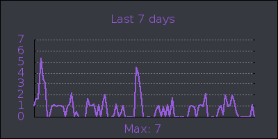 week.png