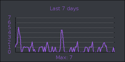 week.png