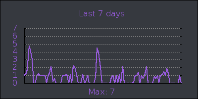 week.png