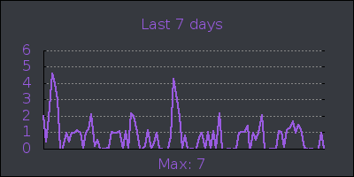week.png